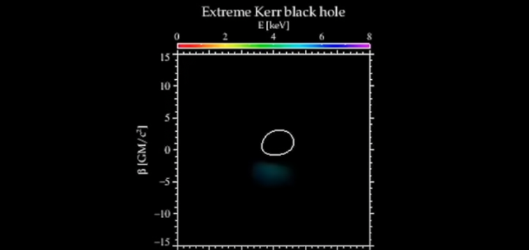 Black background with irregular white circle, centered on graph lines, surrounding an image of a black hole.